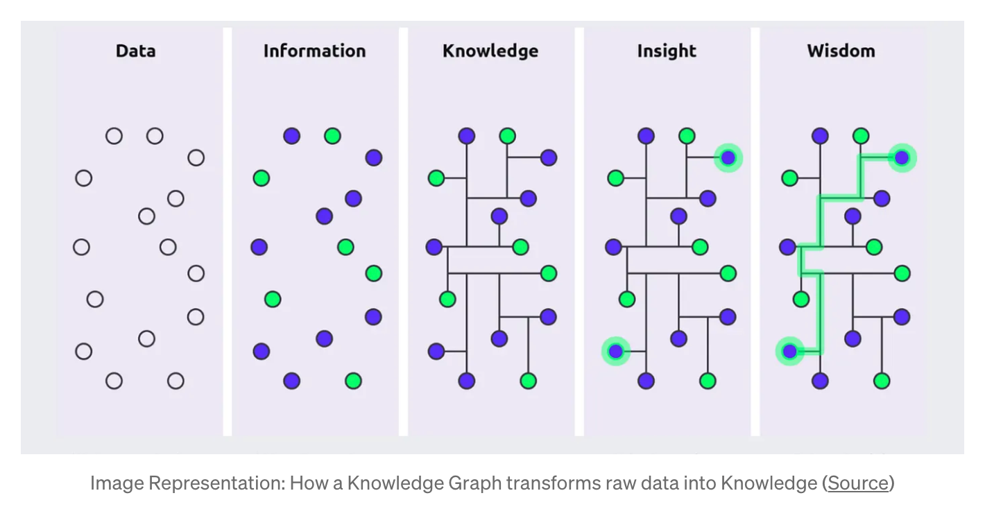 Knowledge Graphs in The SPARK Framework by Lane Houk